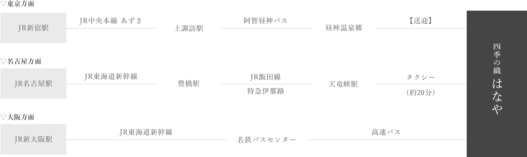 電車でお越しのアクセスルート