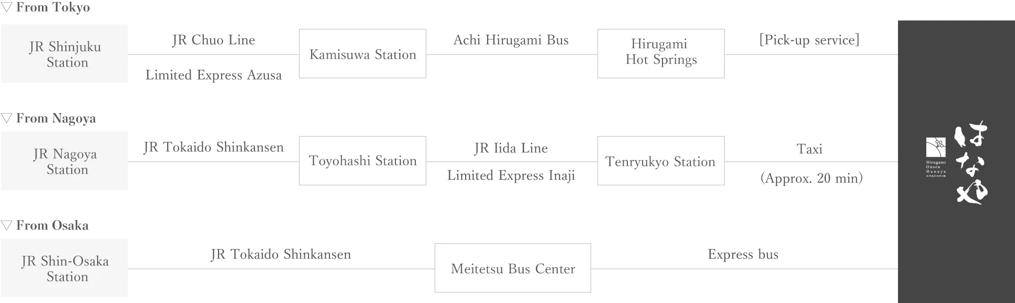 By train