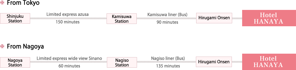 From Tokyo&From Nagoya